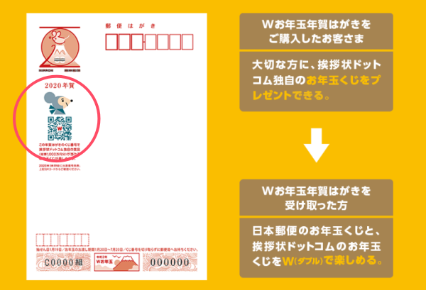 Wお年玉年賀はがき】2021年当選番号一覧「挨拶状ドットコム」 | Zoompress(ズームプレス)