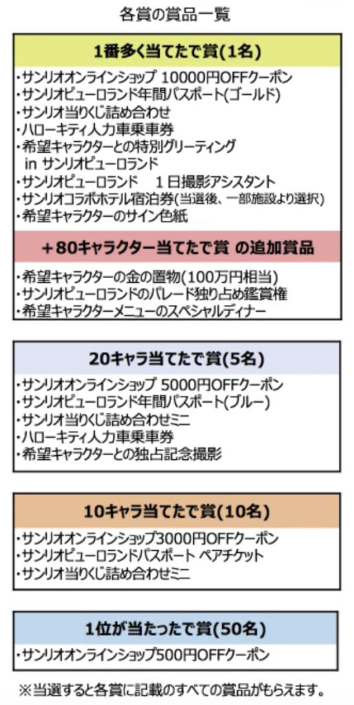 サンリオキャラクターランキング予想賞品