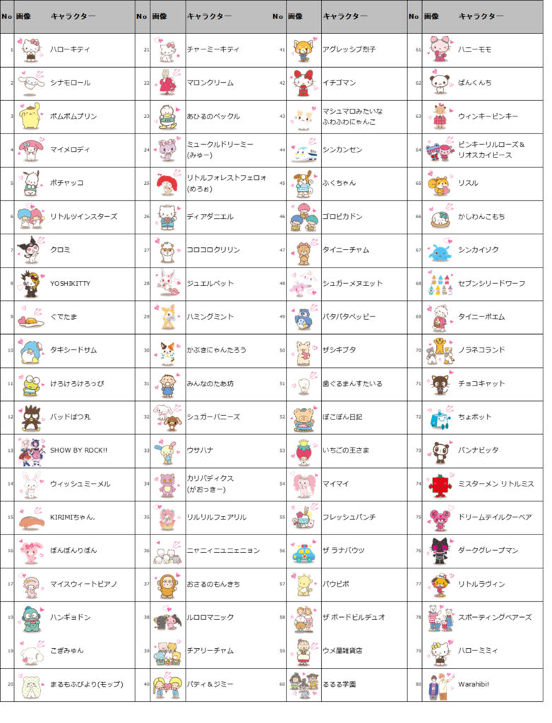 サンリオキャラクター大賞ノミネート80