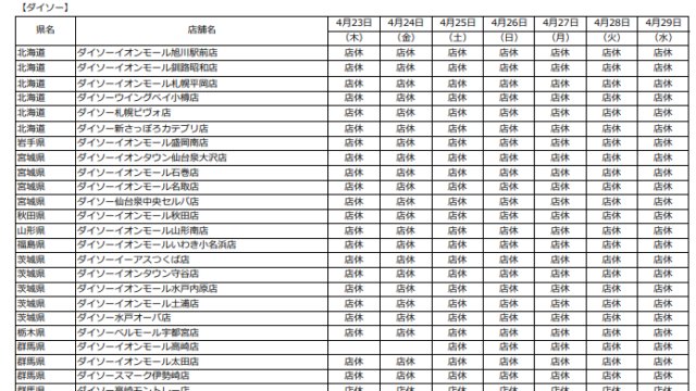 ダイソー休業店舗・コロナ緊急事態宣言休み20200423