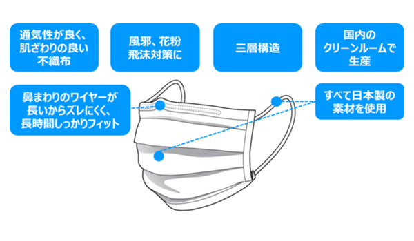 2ネピアマスク日本製販売店舗