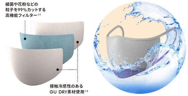 4.GUマスクジーユー値段発売日