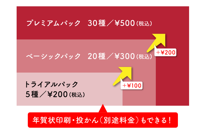 LINEで年賀状スマートねんが料金値段