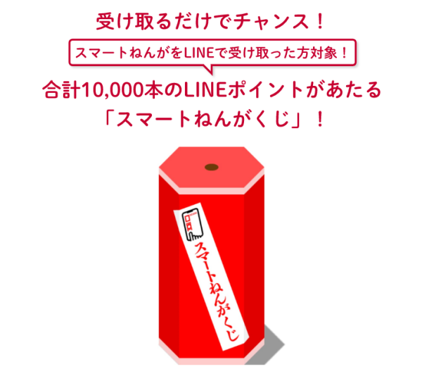 日本郵便LINE年賀状お年玉くじポイント抽選結果